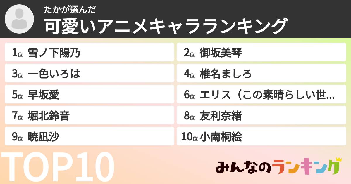 たかさんの「可愛いアニメキャラランキング」