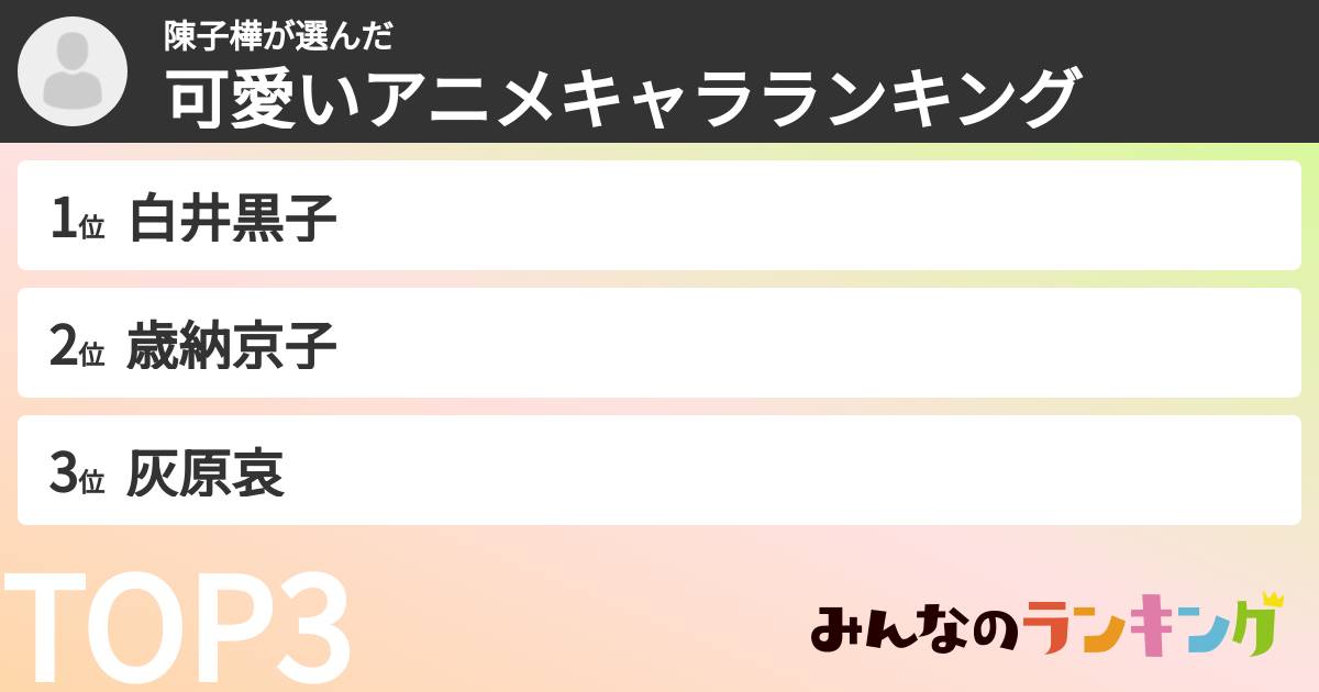 陳子樺さんの「可愛いアニメキャラランキング」