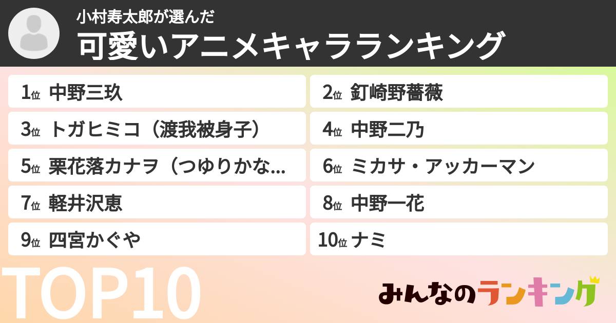 小村寿太郎さんの「可愛いアニメキャラランキング」