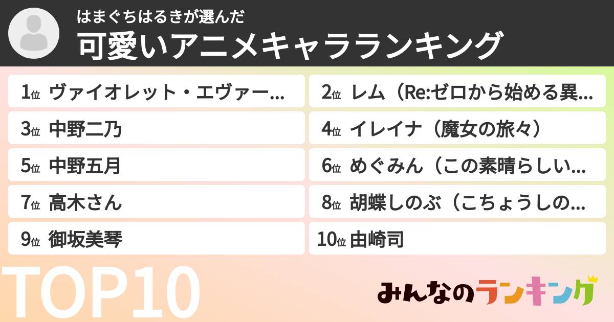 はまぐちはるきさんの「可愛いアニメキャラランキング」