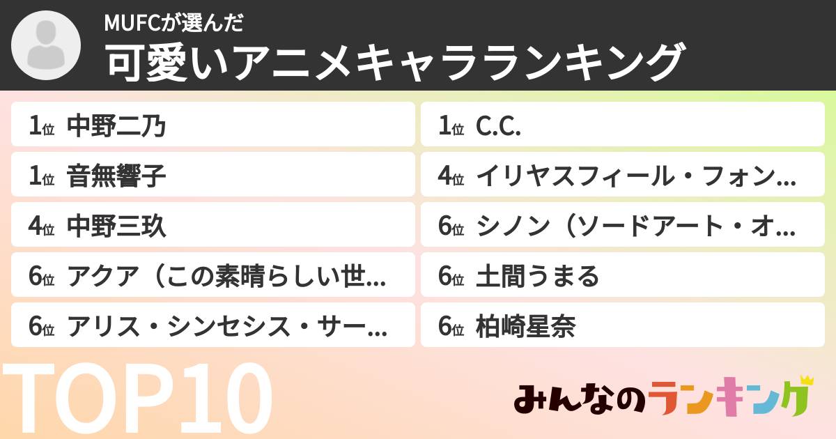 MUFCさんの「可愛いアニメキャラランキング」