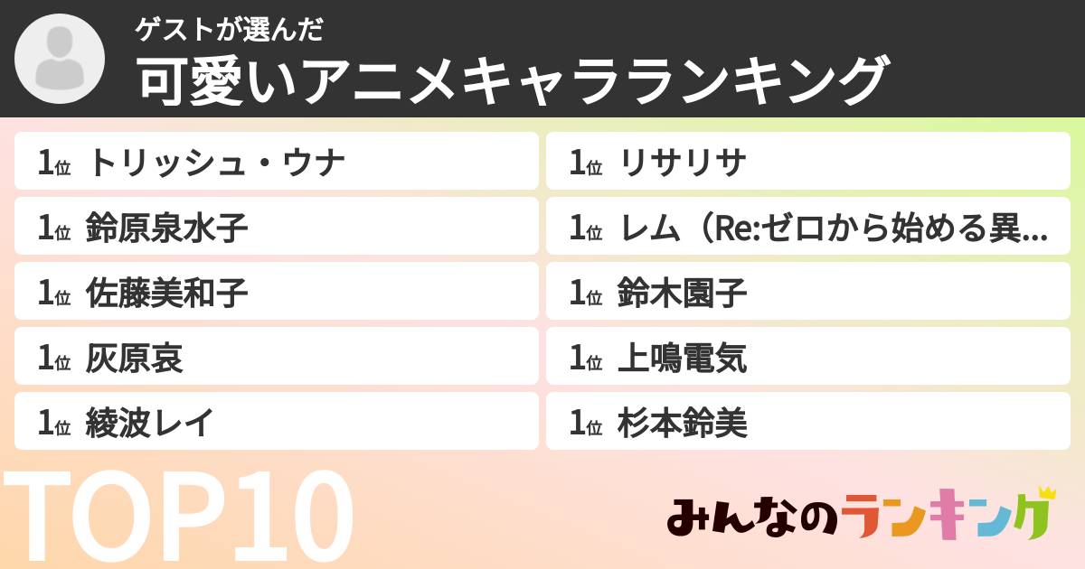 ゲストさんの「可愛いアニメキャラランキング」
