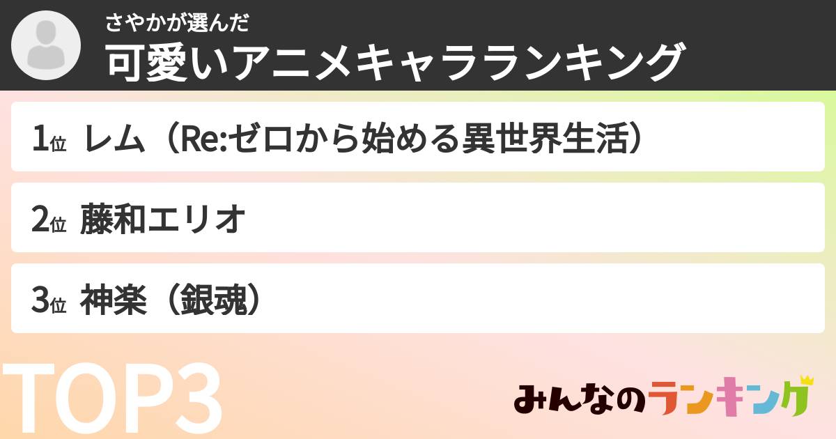 さやかさんの「可愛いアニメキャラランキング」
