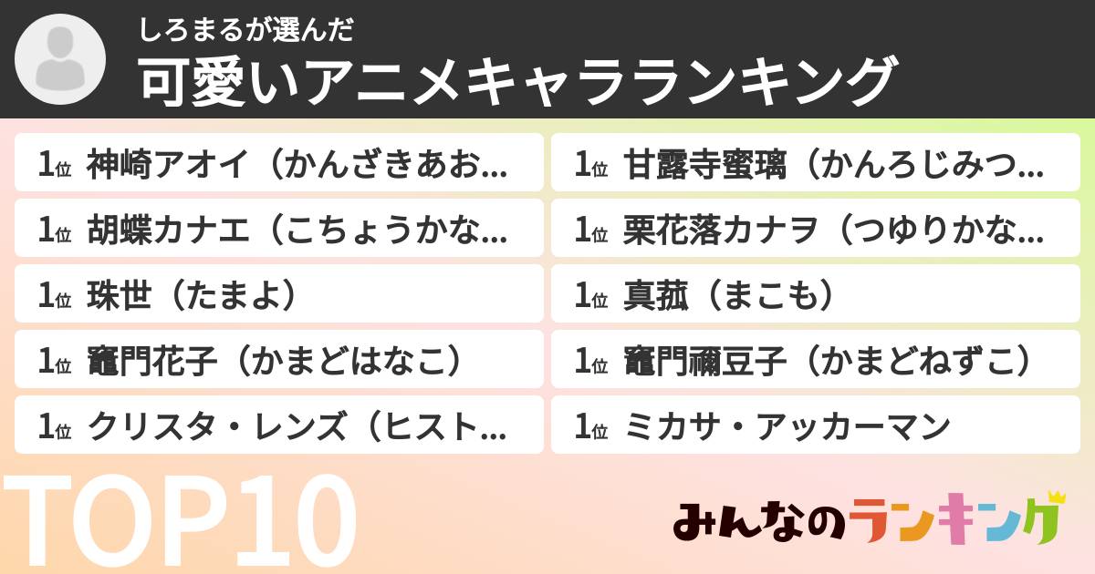 しろまるさんの「可愛いアニメキャラランキング」