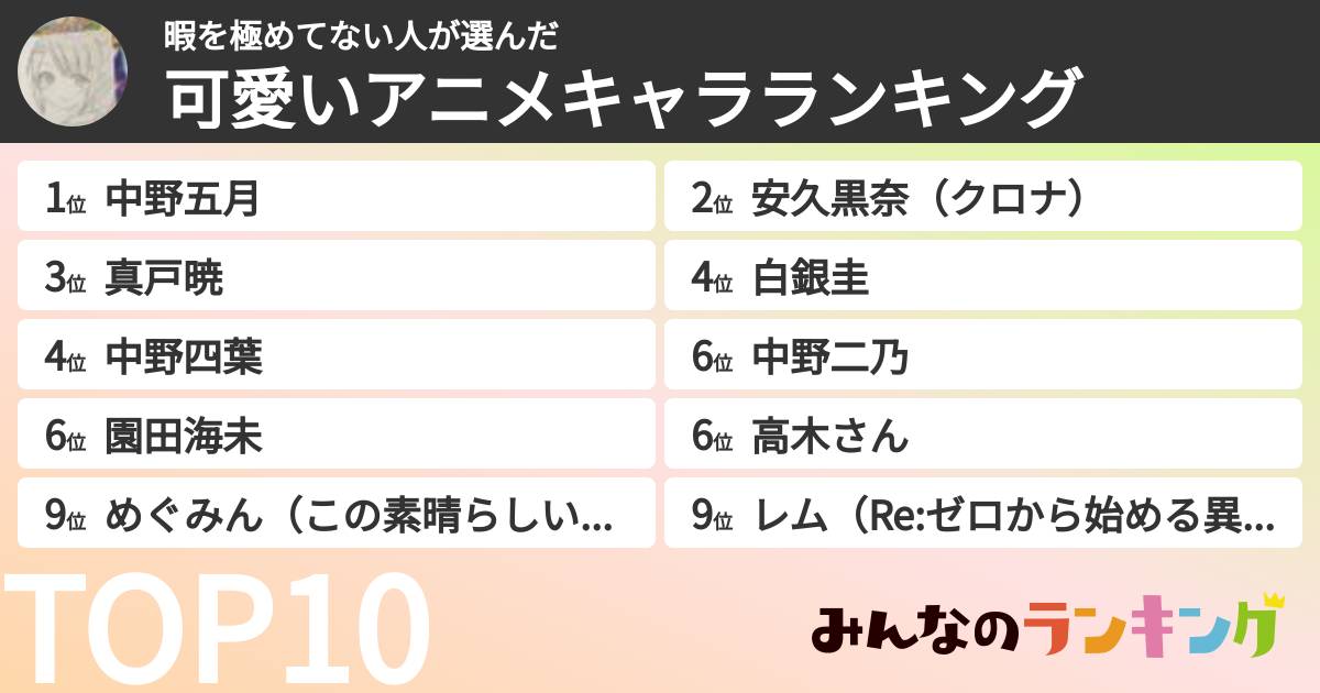 暇を極めてない人さんの「可愛いアニメキャラランキング」