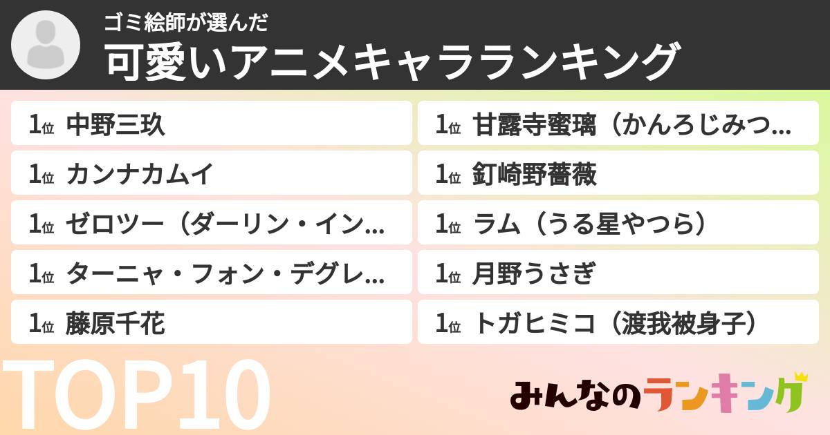 ゴミ絵師さんの「可愛いアニメキャラランキング」
