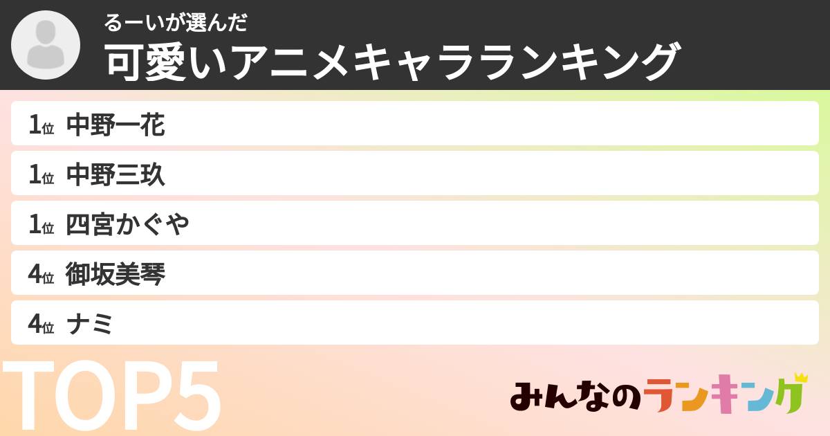 るーいさんの「可愛いアニメキャラランキング」