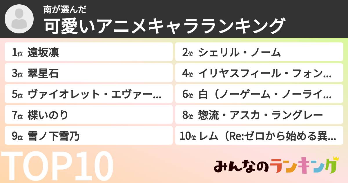 南さんの「可愛いアニメキャラランキング」