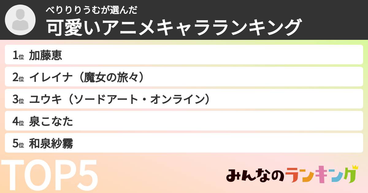 べりりりうむさんの「可愛いアニメキャラランキング」