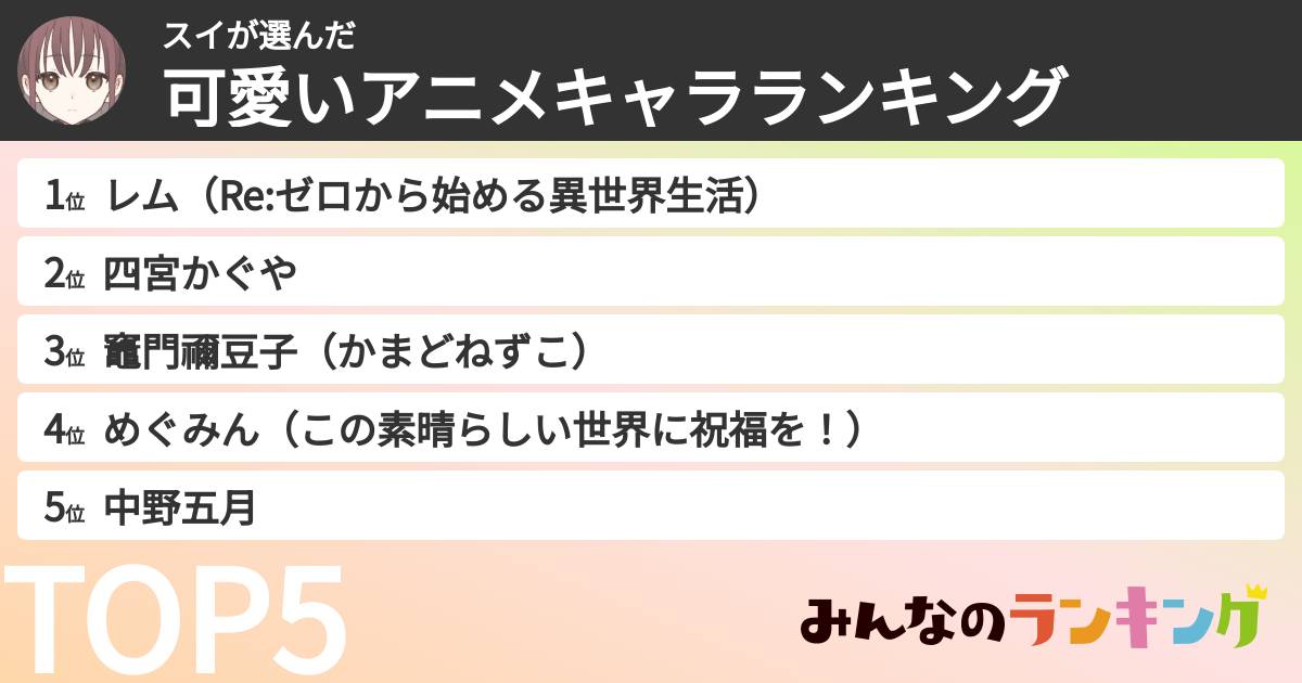 スイさんの「可愛いアニメキャラランキング」