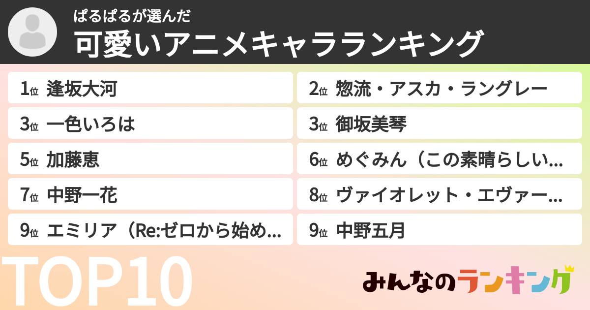 ぱるぱるさんの「可愛いアニメキャラランキング」