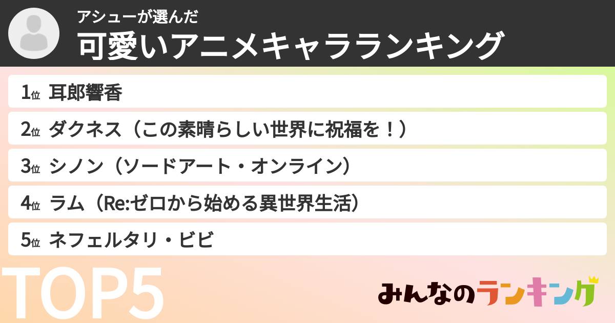 アシューさんの「可愛いアニメキャラランキング」