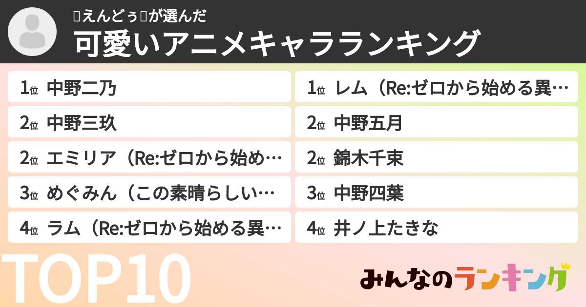 🥚えんどぅ🥚さんの「可愛いアニメキャラランキング」