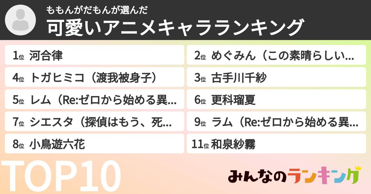 ももんがだもんさんの「可愛いアニメキャラランキング」