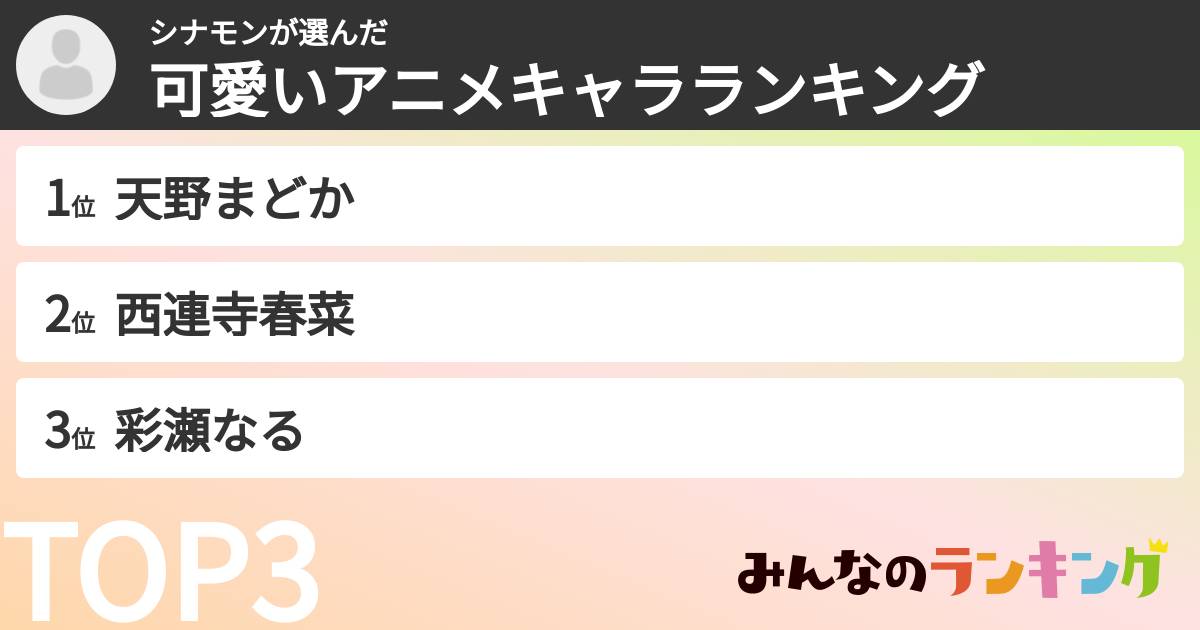 シナモンさんの「可愛いアニメキャラランキング」
