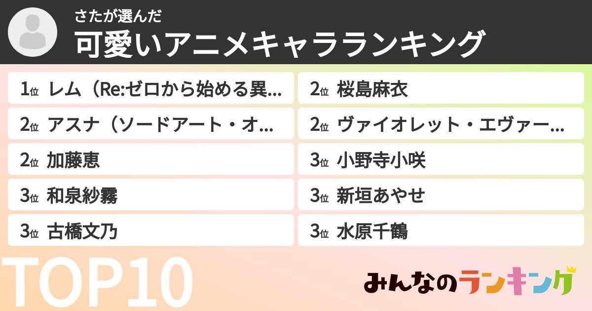 さたさんの「可愛いアニメキャラランキング」