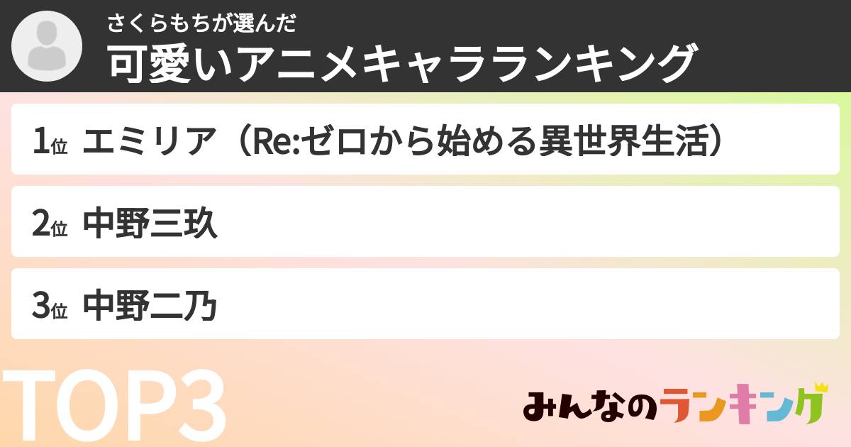 さくらもちさんの「可愛いアニメキャラランキング」