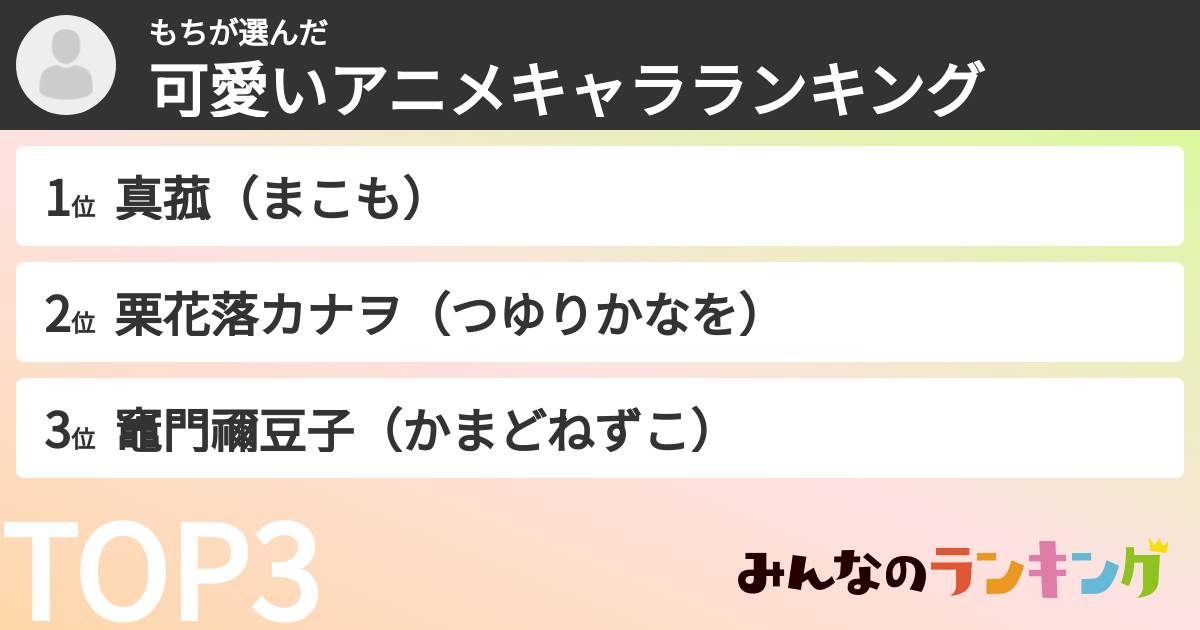 もちさんの「可愛いアニメキャラランキング」