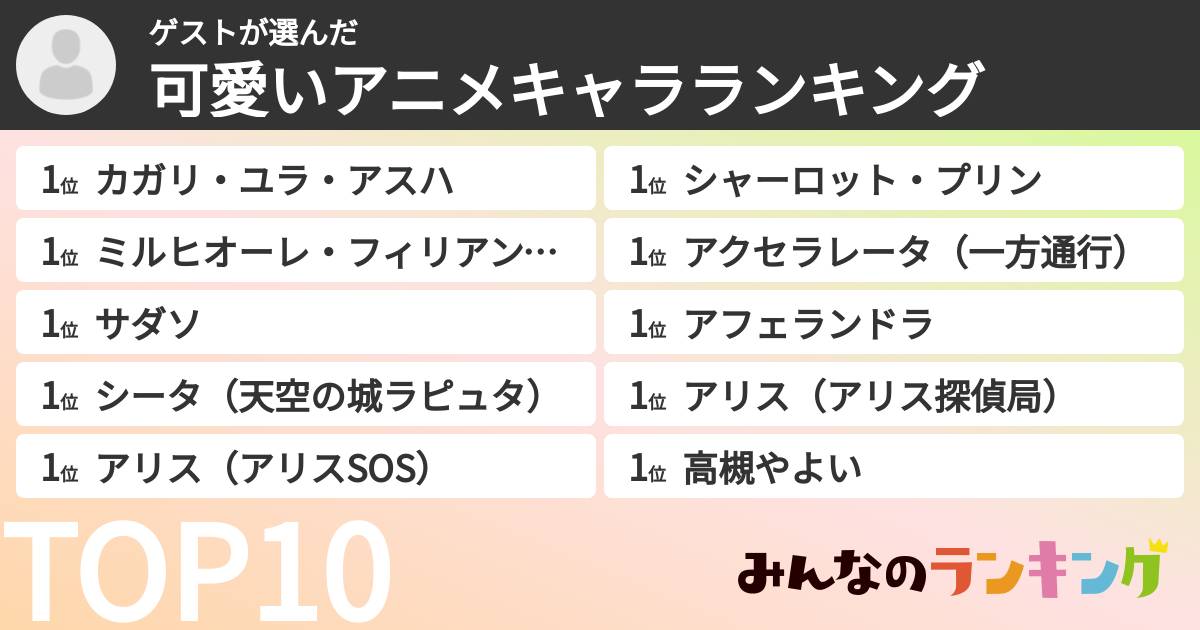 ゲストさんの「可愛いアニメキャラランキング」