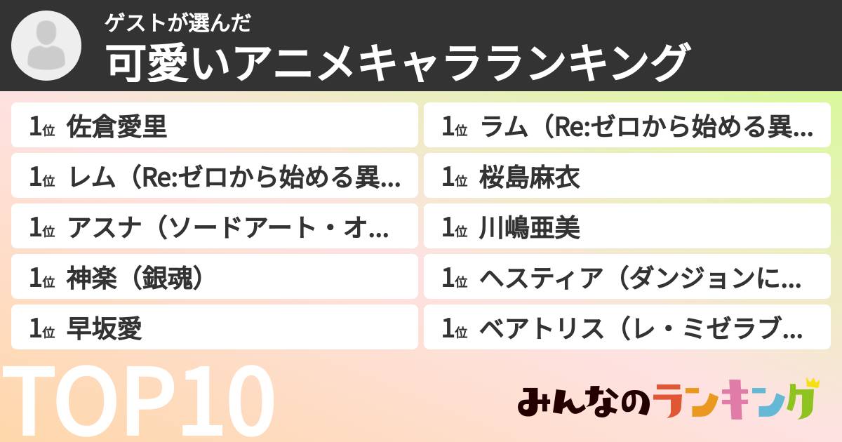 ゲストさんの「可愛いアニメキャラランキング」