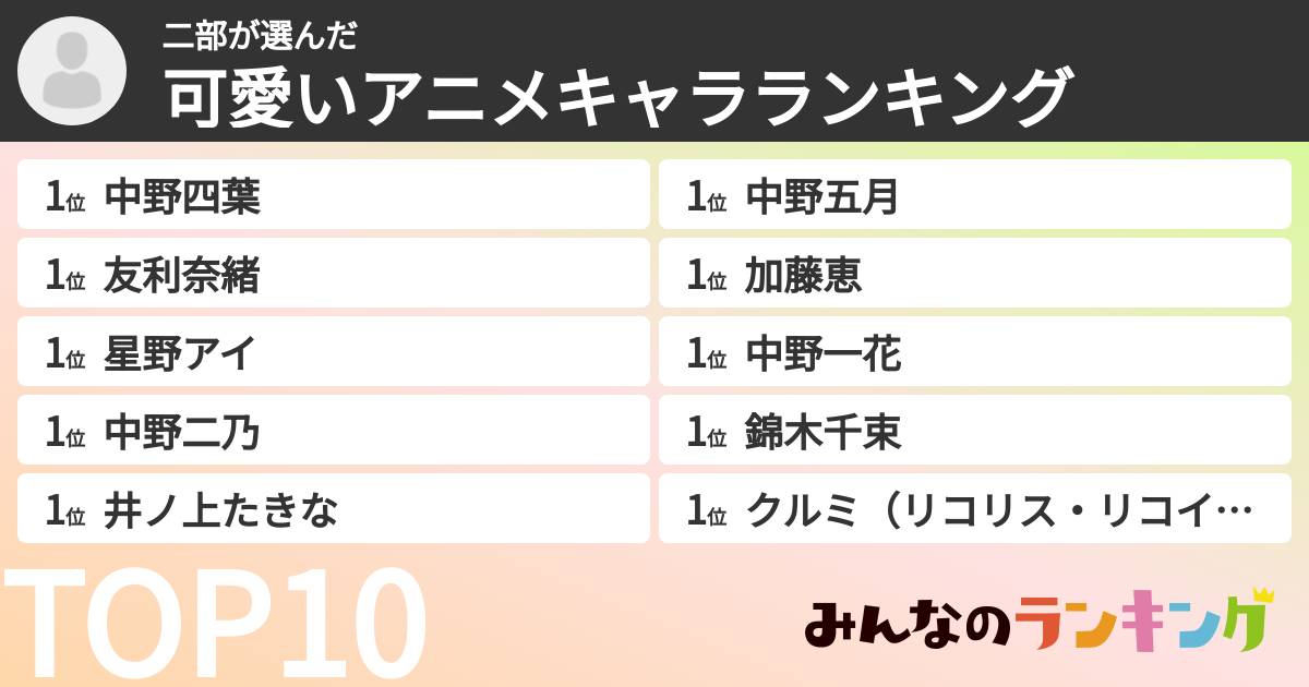 二部さんの「可愛いアニメキャラランキング」