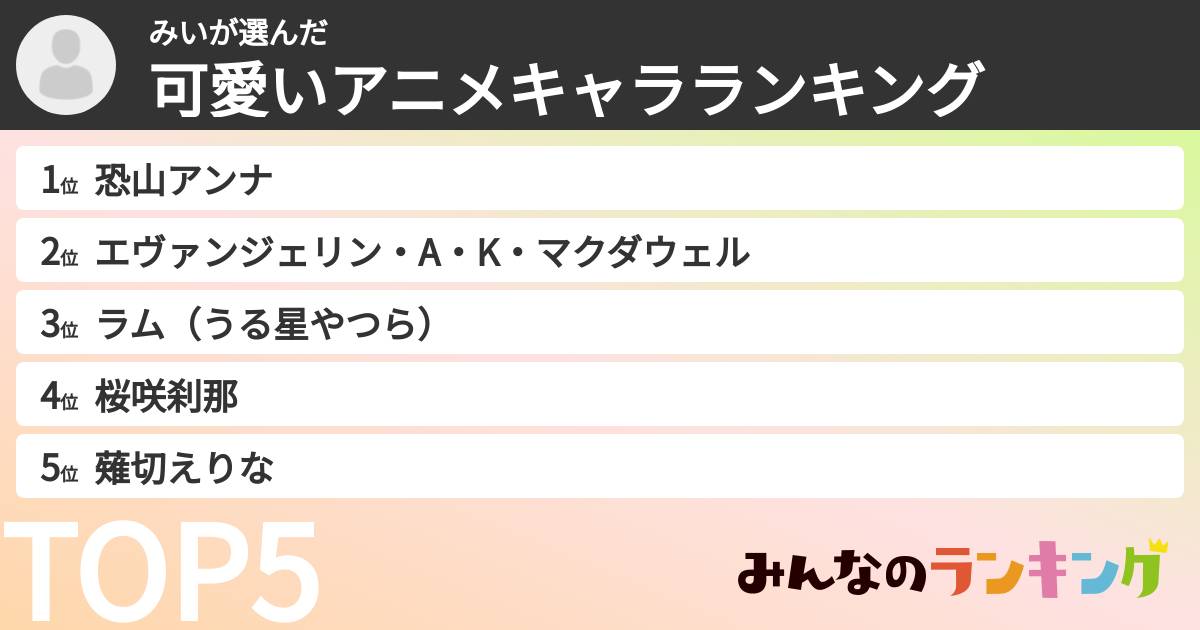 みいさんの「可愛いアニメキャラランキング」