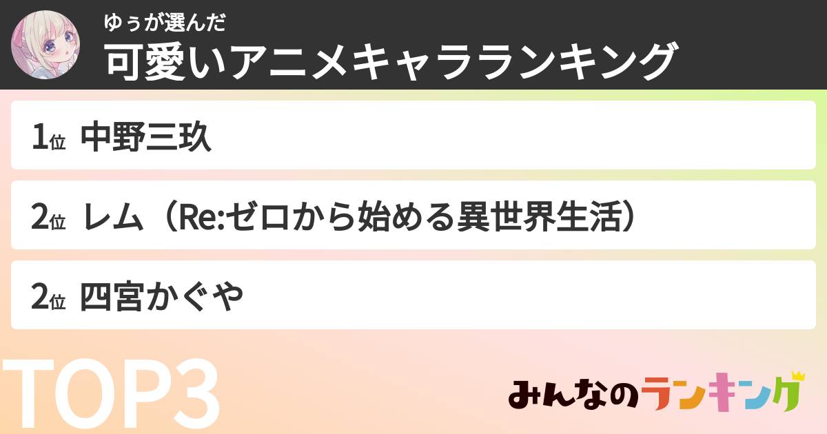 ゆぅさんの「可愛いアニメキャラランキング」