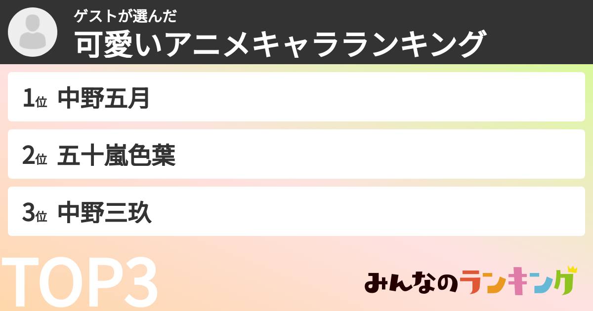 ゲストさんの「可愛いアニメキャラランキング」