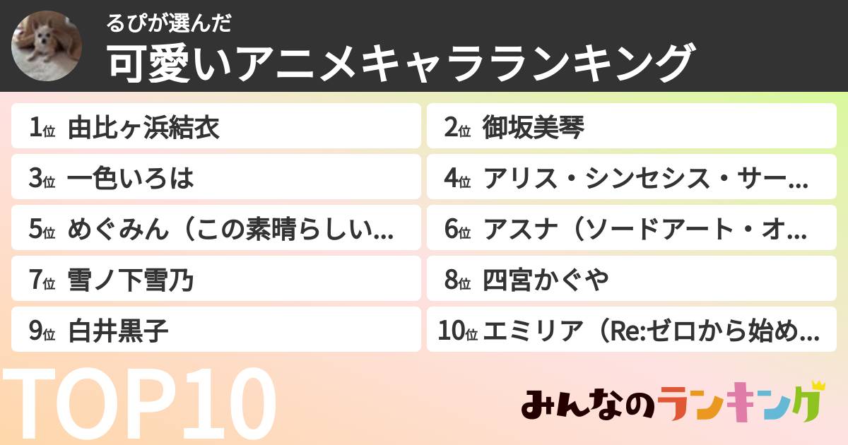 るぴさんの「可愛いアニメキャラランキング」