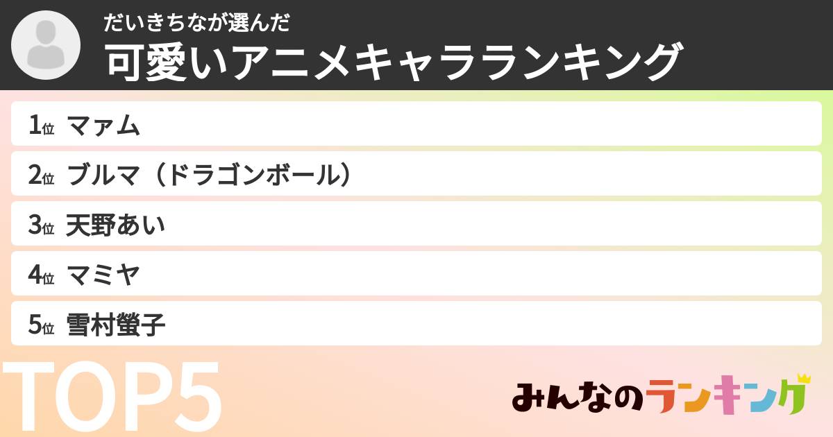 だいきちなさんの「可愛いアニメキャラランキング」