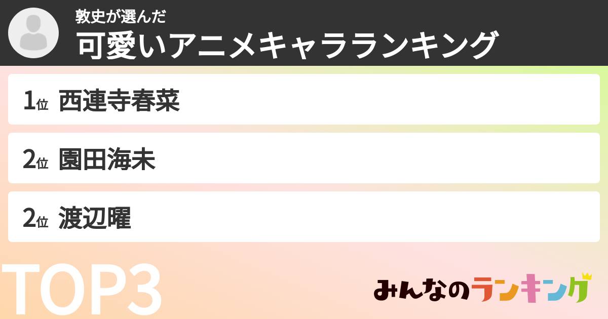 敦史さんの「可愛いアニメキャラランキング」