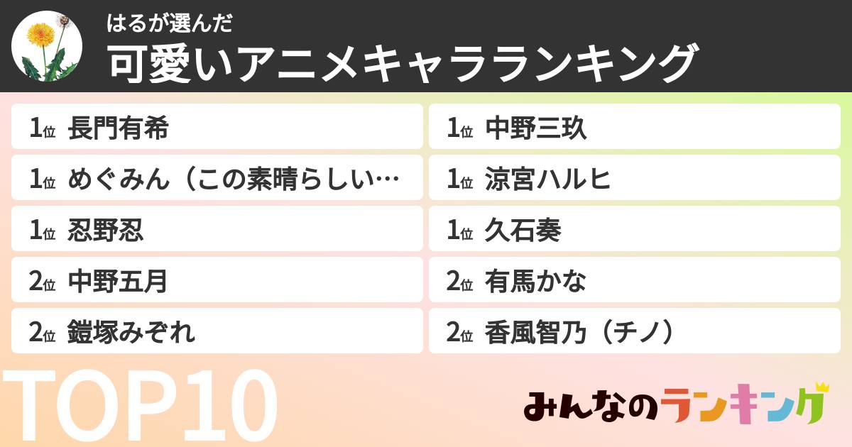 はるさんの「可愛いアニメキャラランキング」