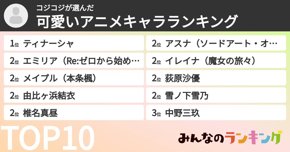 コジコジさんの「可愛いアニメキャラランキング」