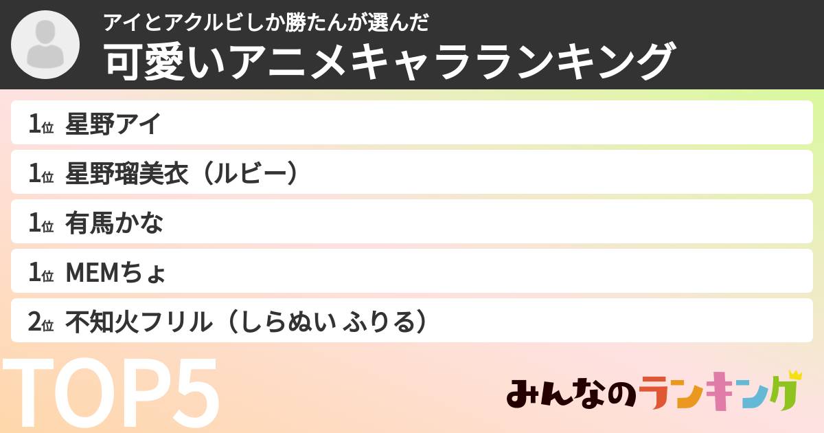 アイとアクルビしか勝たんさんの「可愛いアニメキャラランキング」