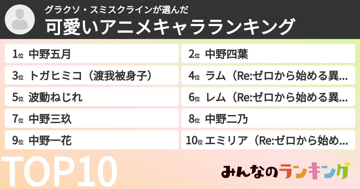 グラクソ・スミスクラインさんの「可愛いアニメキャラランキング」
