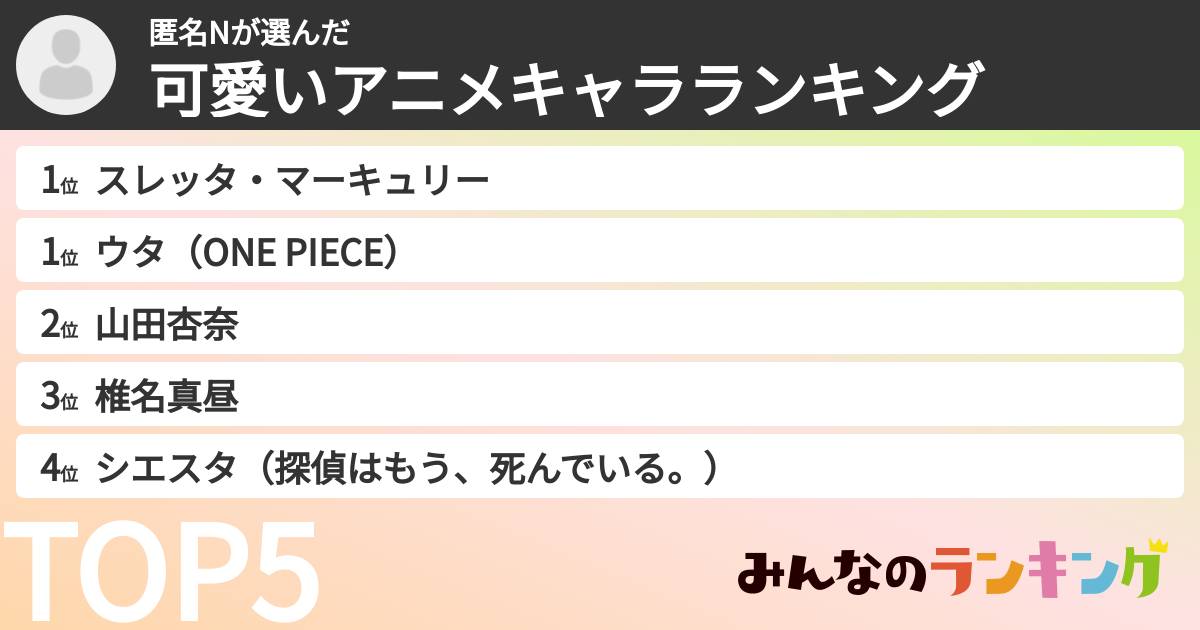 匿名Nさんの「可愛いアニメキャラランキング」