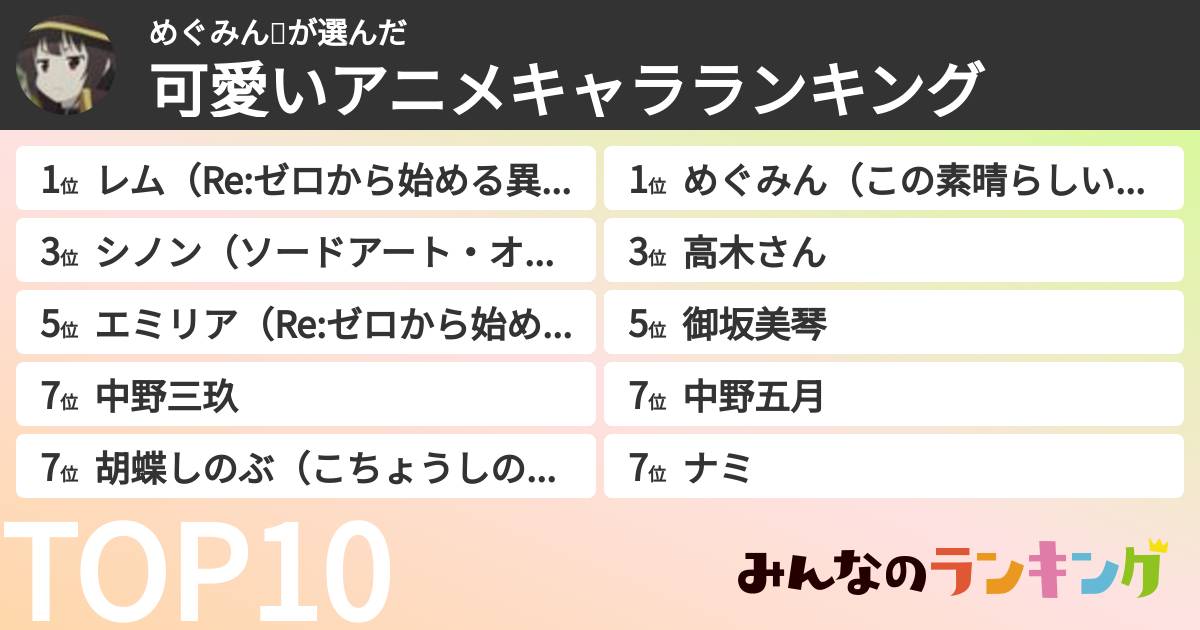 めぐみんさんの「可愛いアニメキャラランキング」