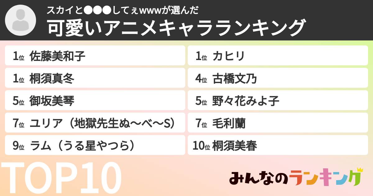 スカイと●●●してぇwwwさんの「可愛いアニメキャラランキング」