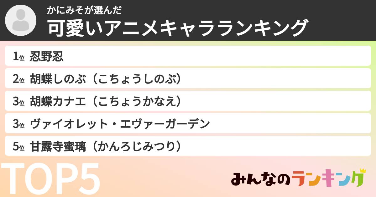 かにみそさんの「可愛いアニメキャラランキング」