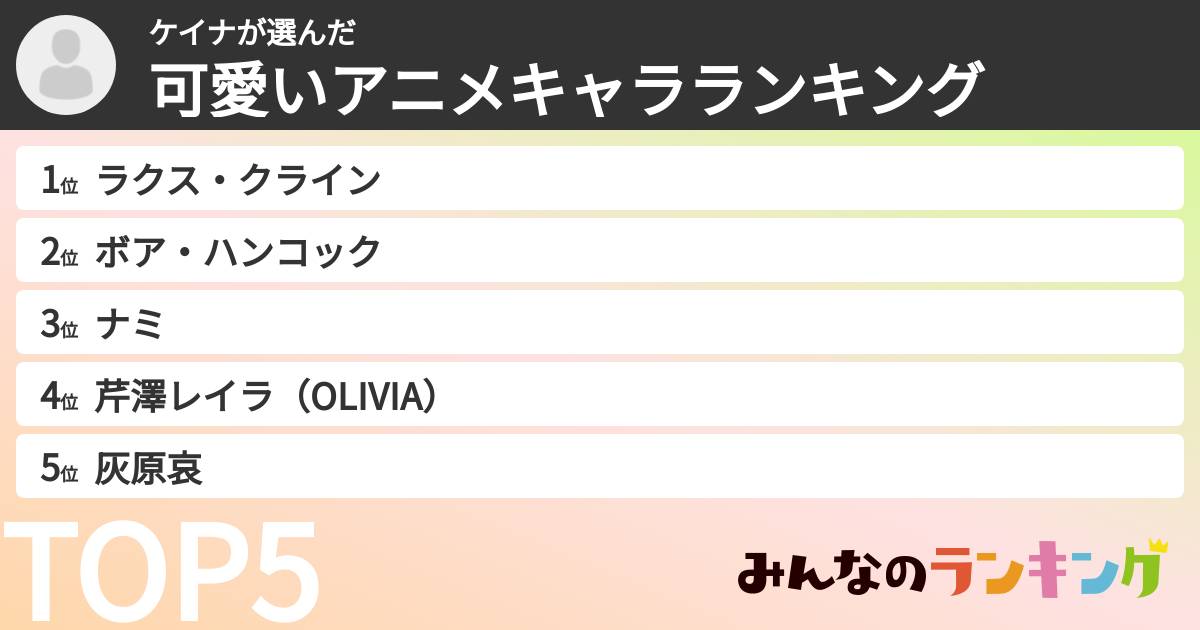 ケイナさんの「可愛いアニメキャラランキング」