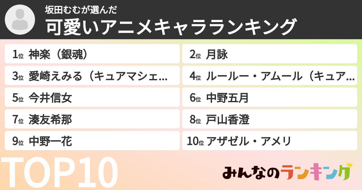 坂田むむさんの「可愛いアニメキャラランキング」
