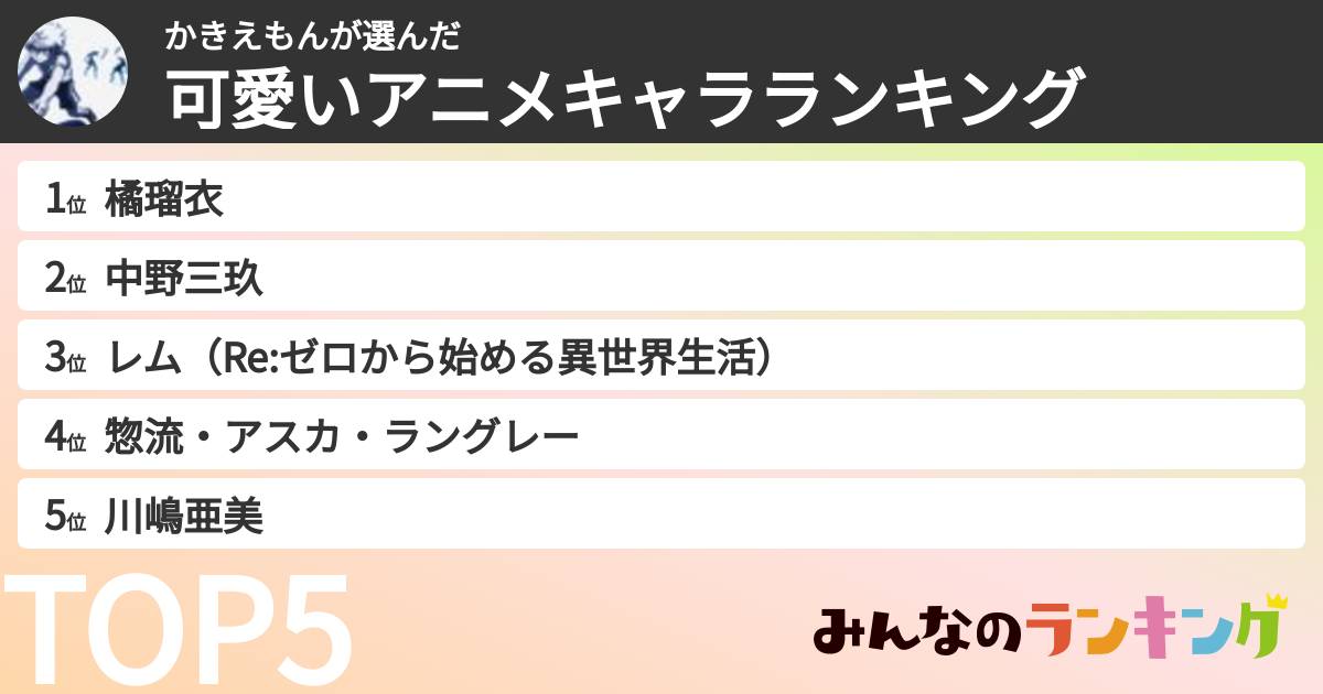 かきえもんさんの「可愛いアニメキャラランキング」