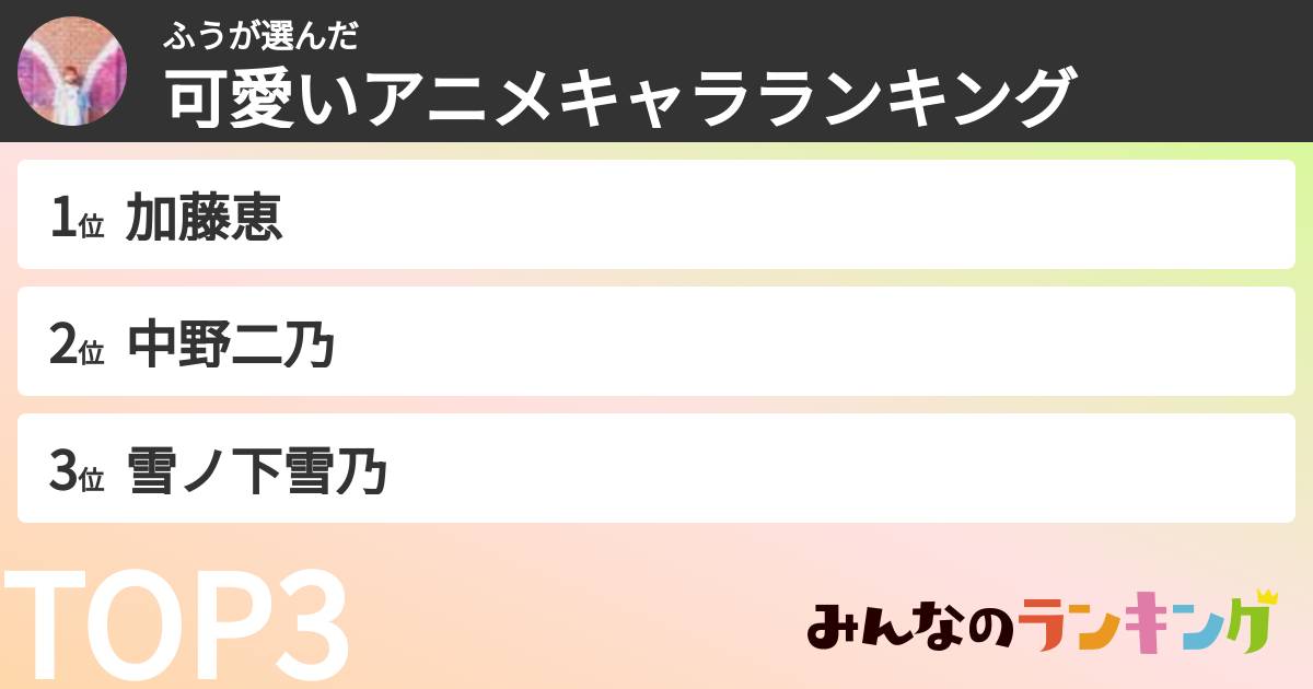 ふうさんの「可愛いアニメキャラランキング」
