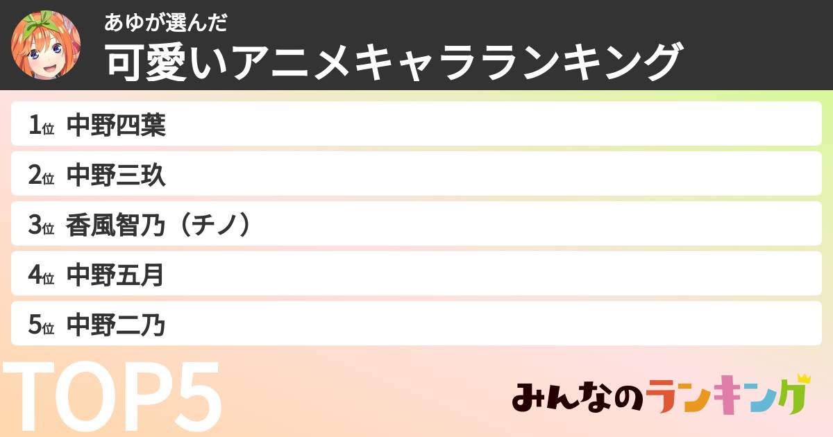 あゆさんの「可愛いアニメキャラランキング」