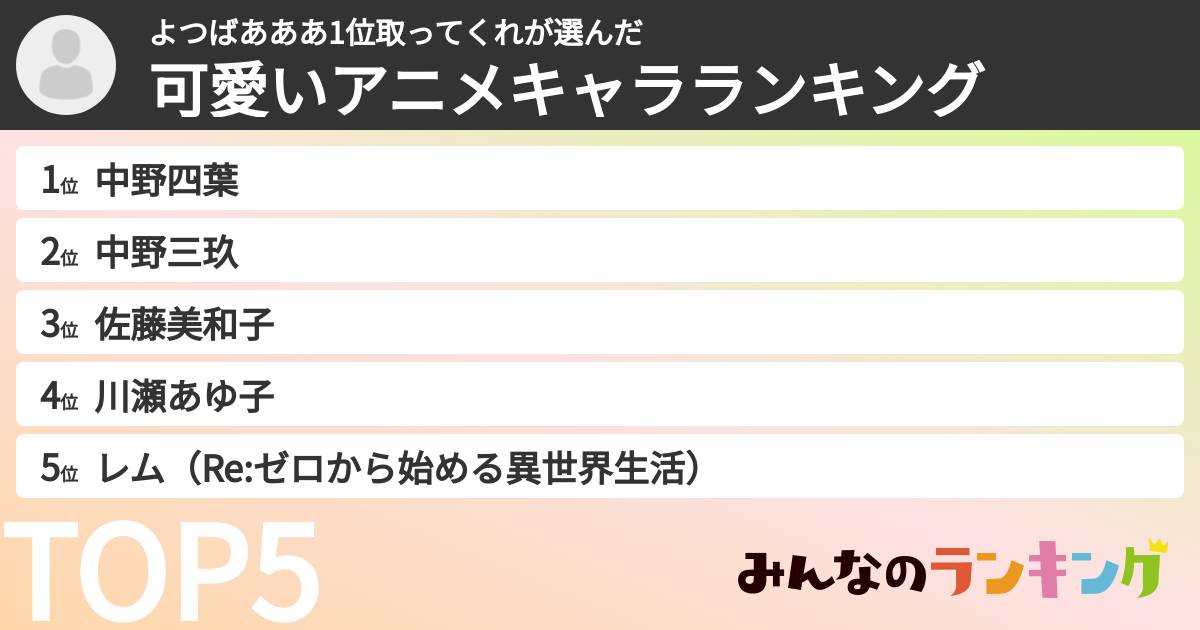 よつばあああ1位取ってくれさんの「可愛いアニメキャラランキング」