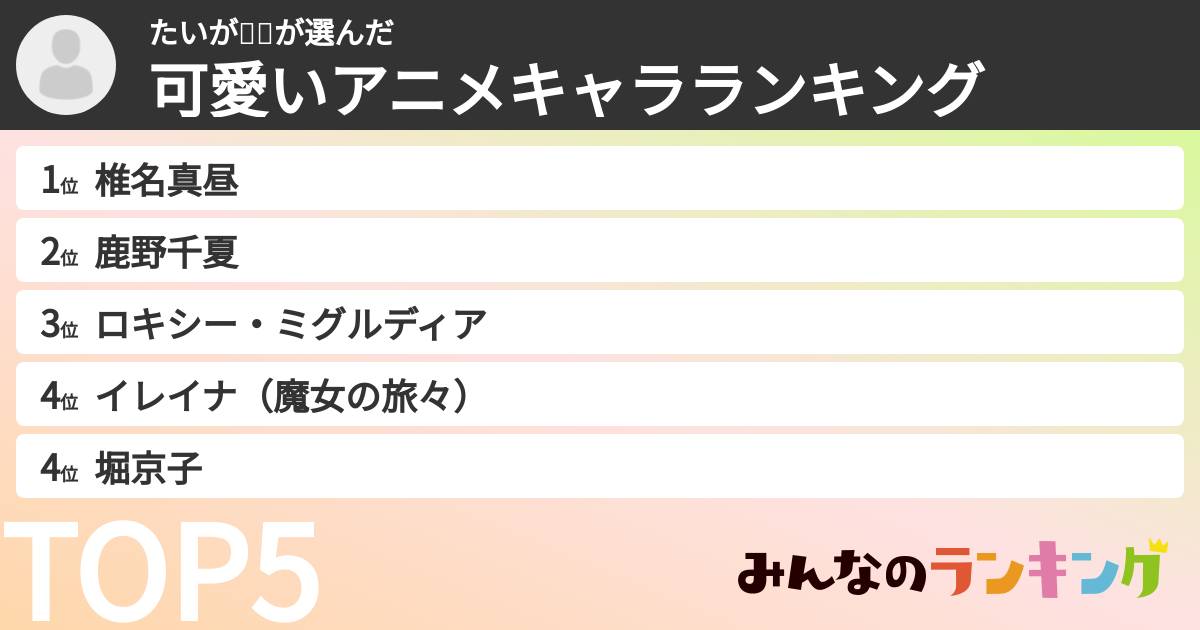 たいが🎀🐾さんの「可愛いアニメキャラランキング」
