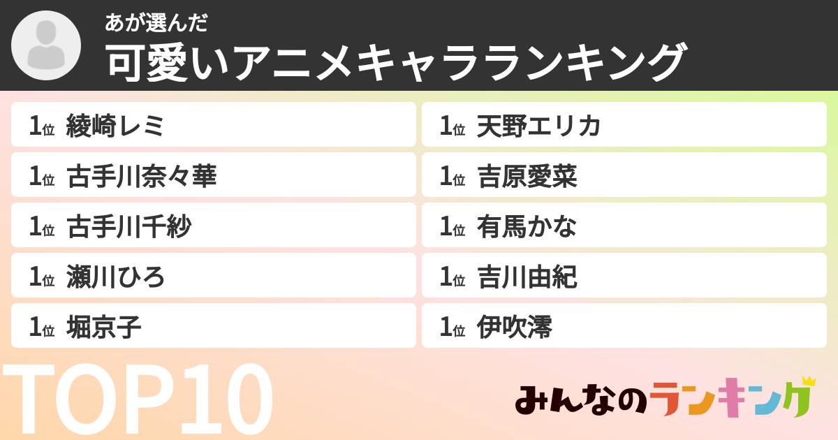あさんの「可愛いアニメキャラランキング」
