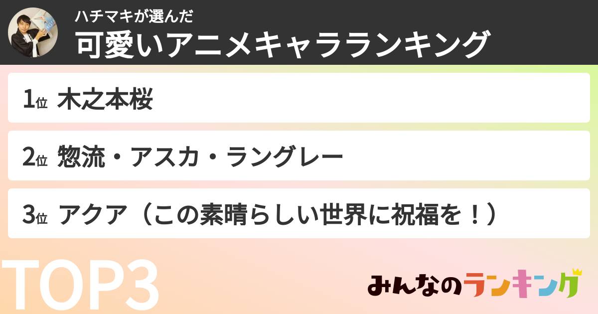 ハチマキさんの「可愛いアニメキャラランキング」