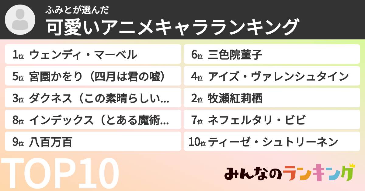 ふみとさんの「可愛いアニメキャラランキング」
