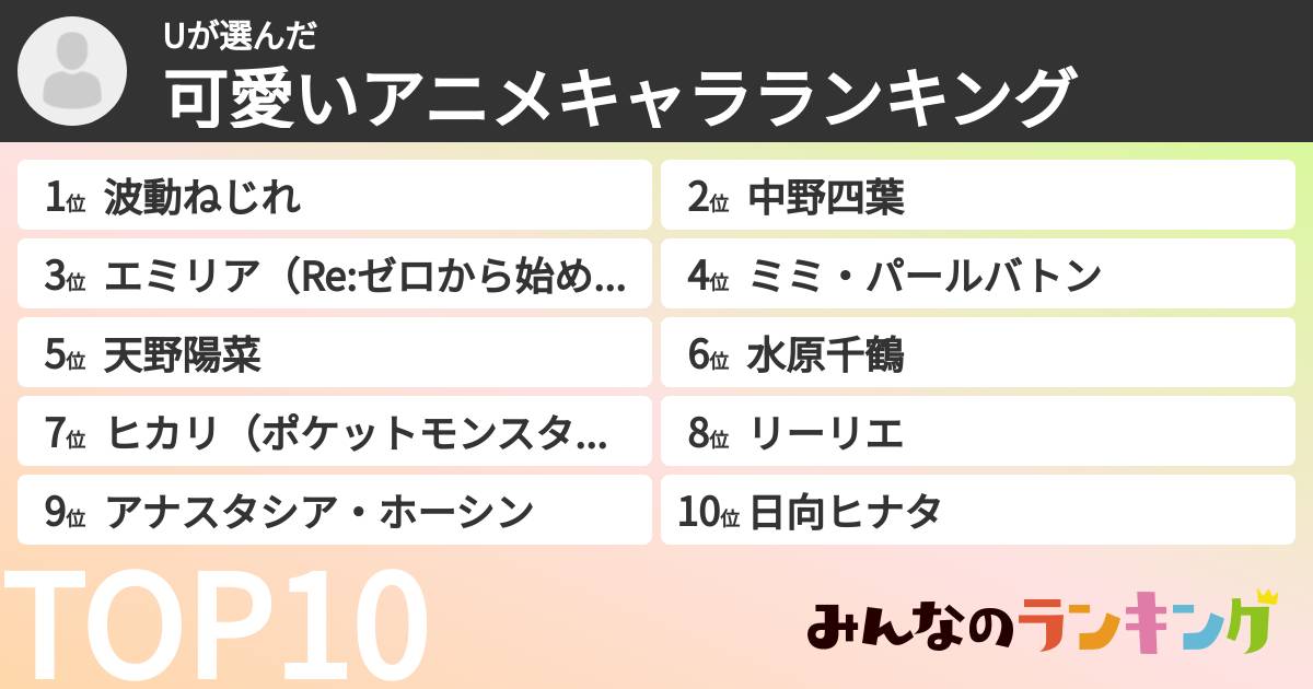 Uさんの「可愛いアニメキャラランキング」